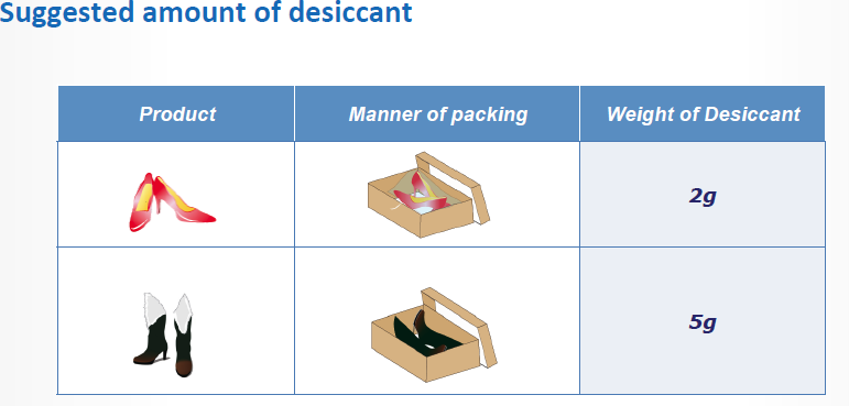 shoes use desiccant 