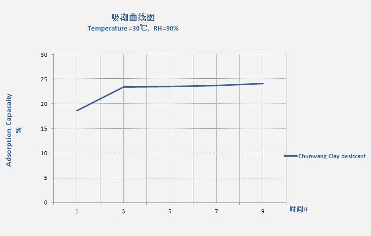 absorption rate