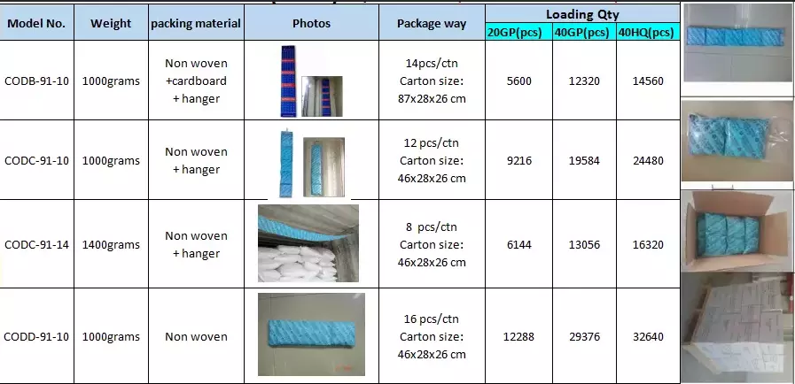 Container Desiccant 