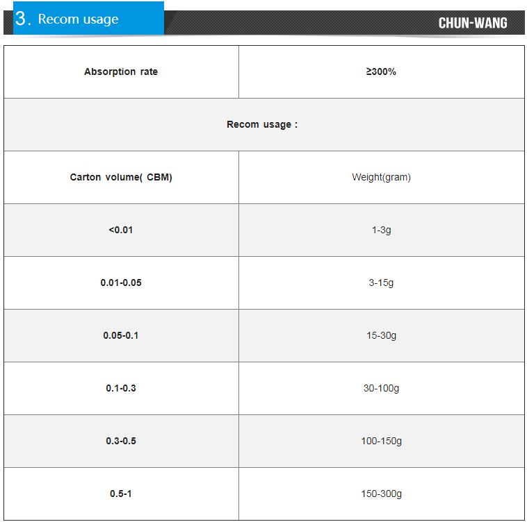 Desiccant Usage