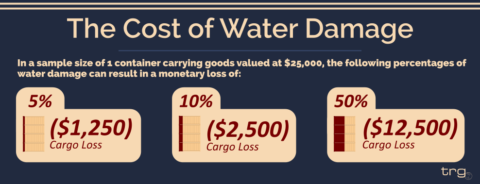What is the cost of water damage?