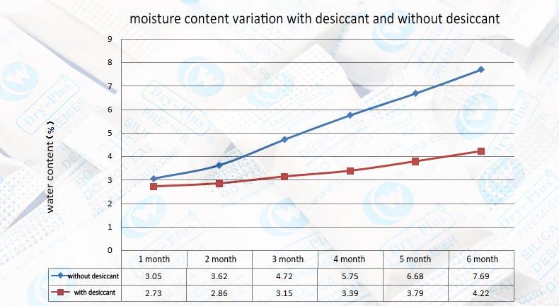 desiccant for nuts-EN